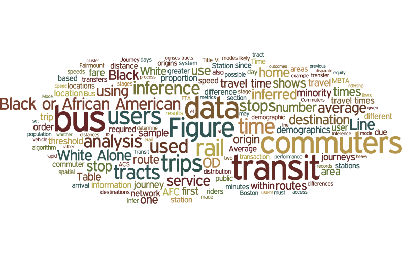 Dissertation word 2003